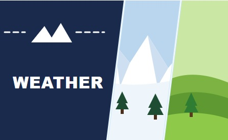 Weather
